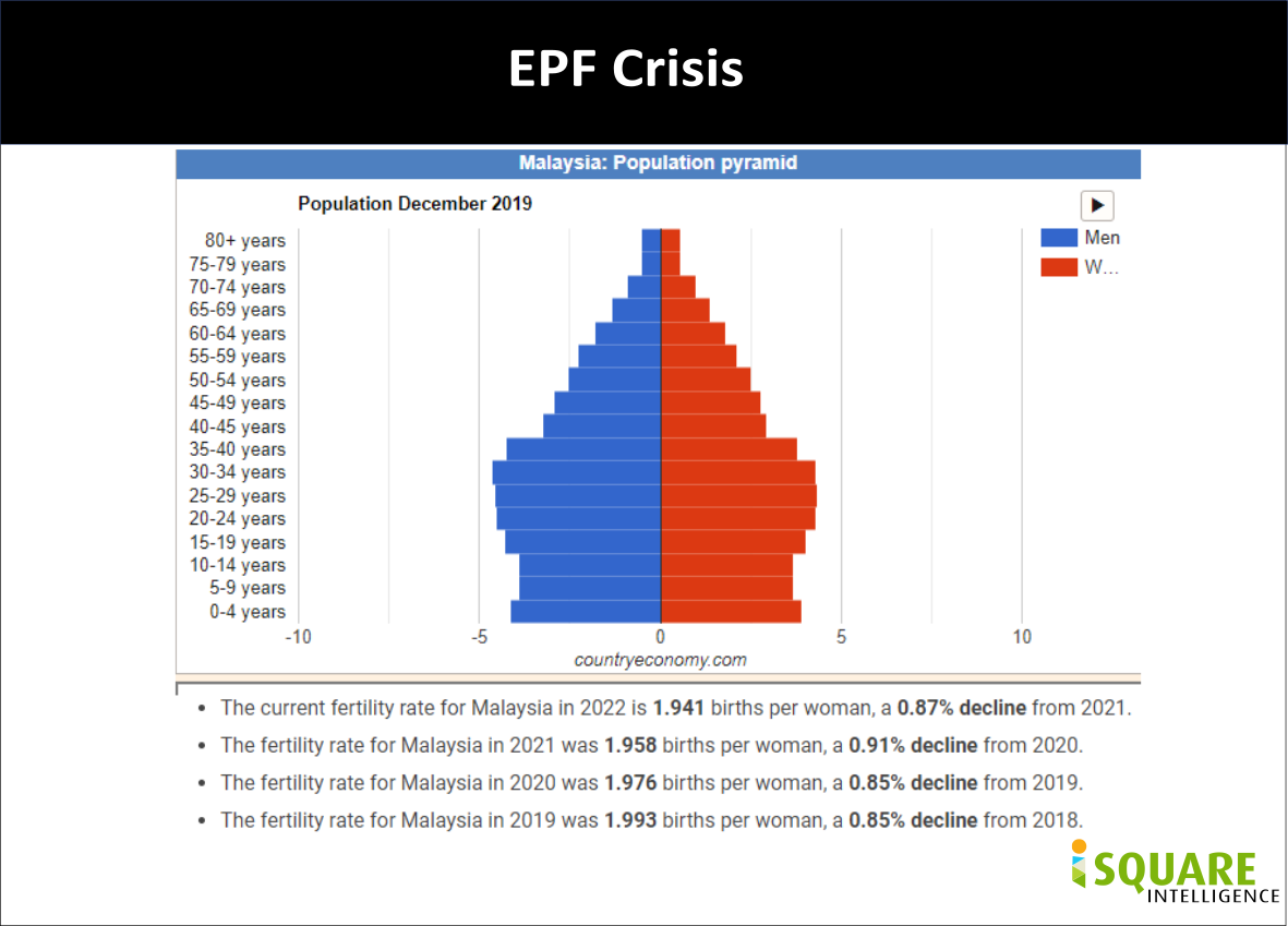 EPF Crisis